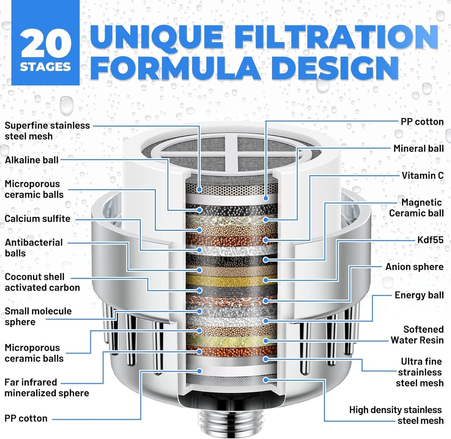 Premium 15-Stage Shower Filter