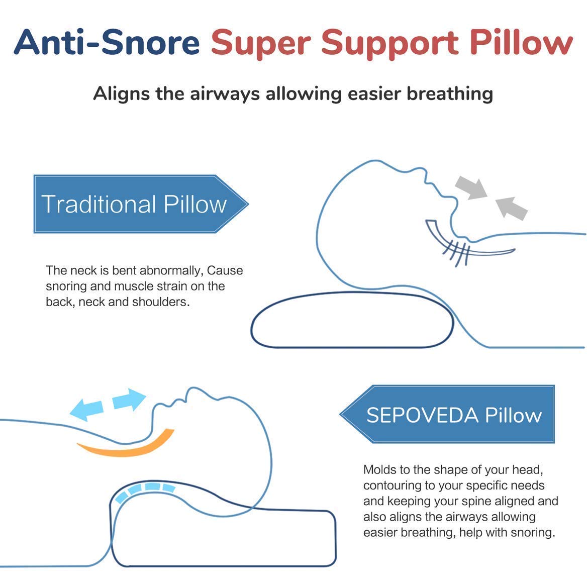 Memory Foam Pillow Ultimate Comfort & Support